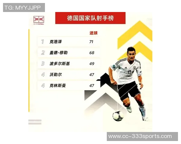 德国国家队球员身价榜揭晓穆西亚拉以14亿欧元居首哈弗茨紧随其后