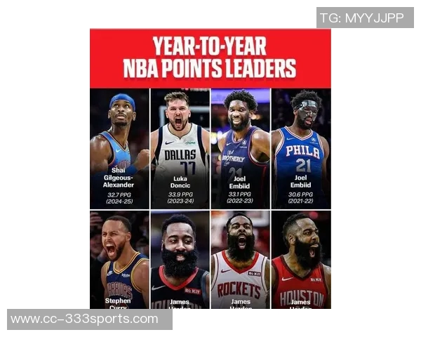 过去16个赛季得分王仅由8人垄断新赛季能否迎来新面孔和新纪录 过去16个赛季得分王仅由8人垄断新赛季能否迎来新面孔和新纪录