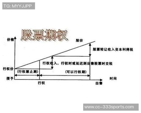 小卡获2000万股票为看跌期权下跌不受损失内幕曝光